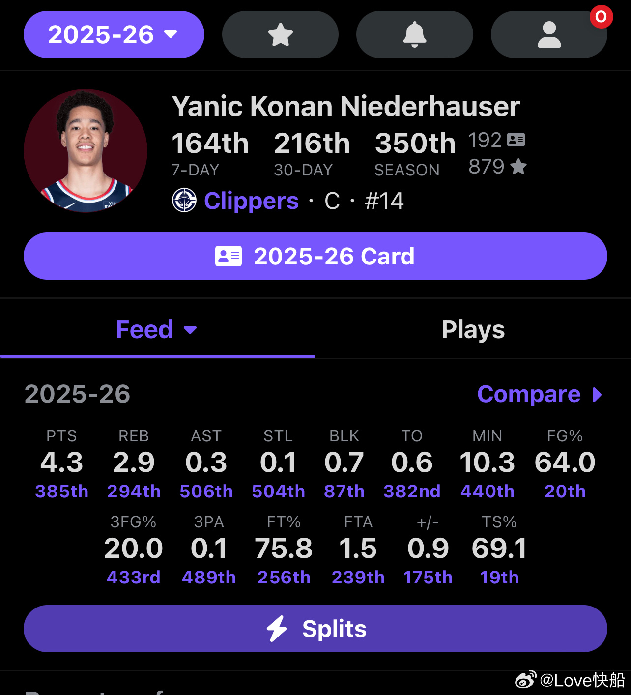 你怎么评价尼德豪泽新秀第一年的表现？ 