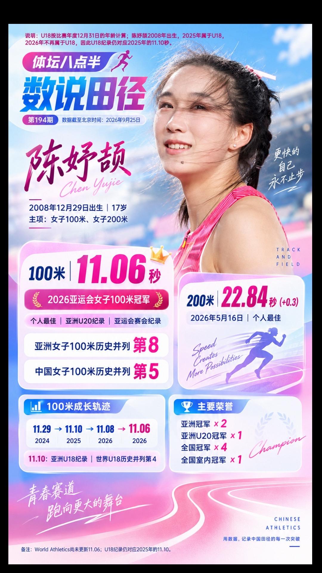 陈妤颉 运动员 亚运会 跑步 短跑