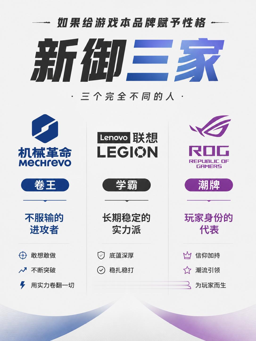 游戏本新御三家三种品牌哲学，购机不再纠结。如果给游戏本品牌赋予性格，新...
