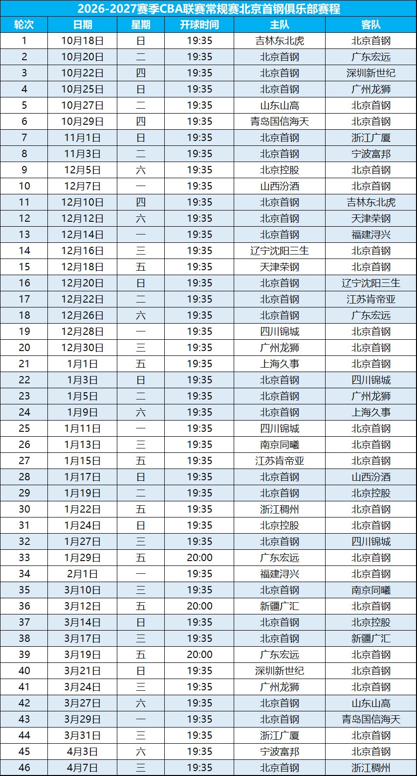 2026-2027赛季CBA联赛常规赛北京首钢赛程🔵北京首钢[超话]cba ​