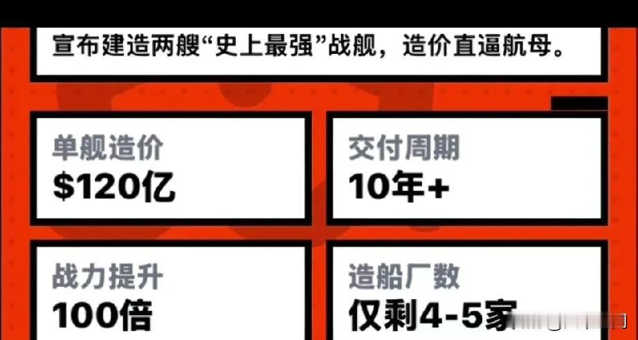 川普真的想一出是一出，要造川普级的战列舰，就因为看起来很炫酷，战列舰二战后就被淘