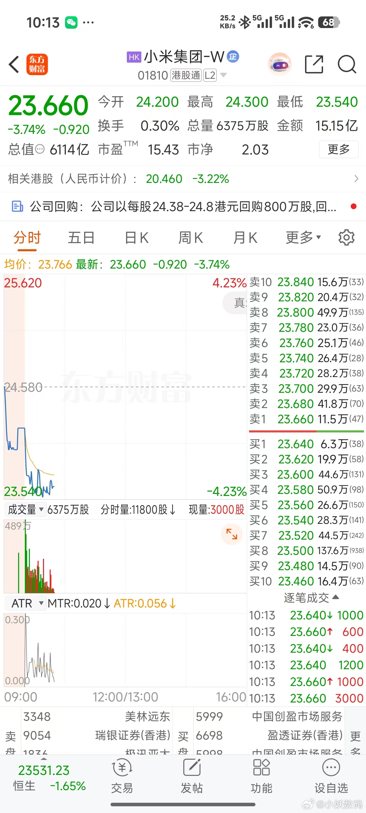 小米股价跌破24了，什么情况？感觉可以抄底了吗？ 