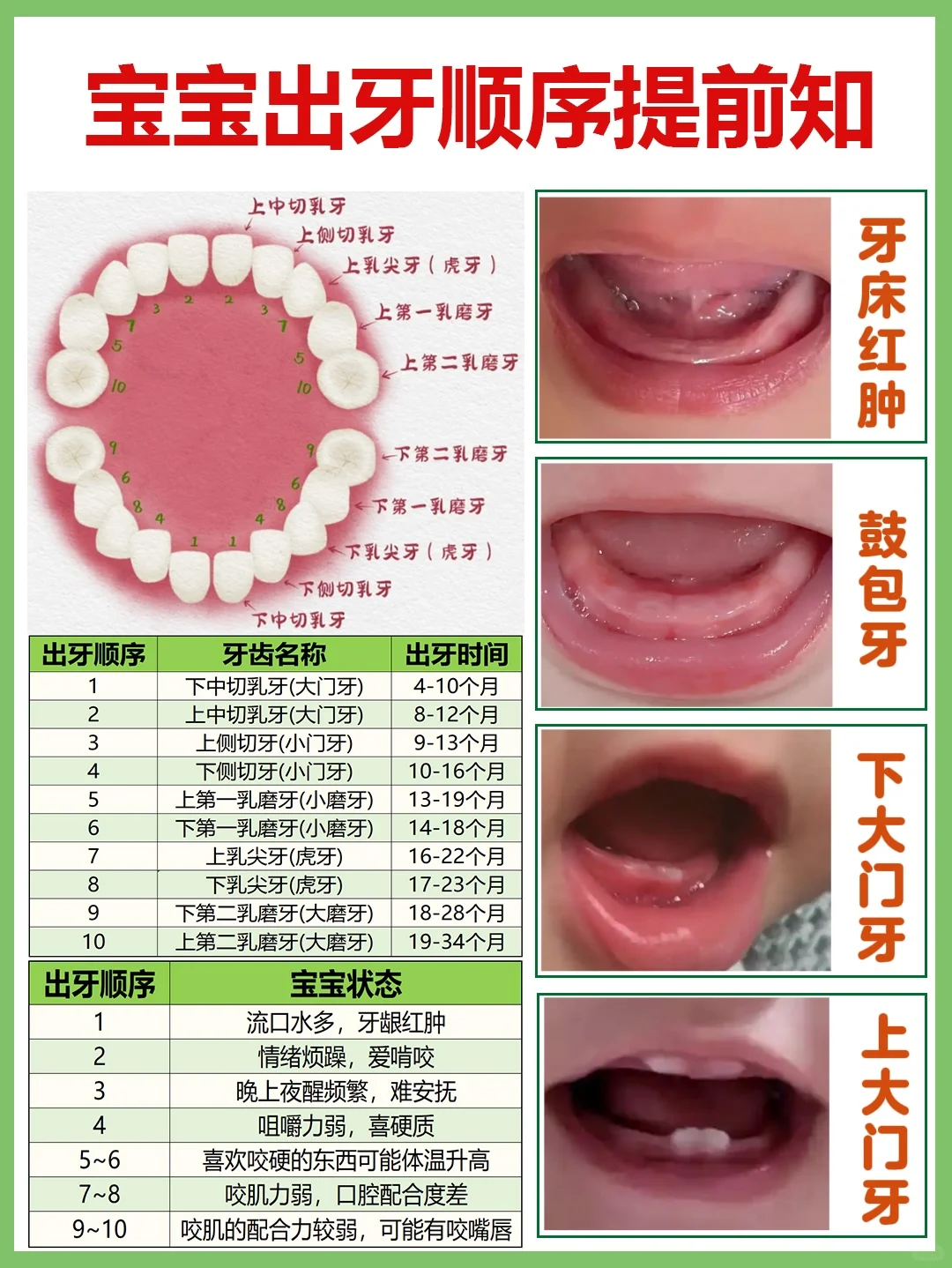 宝宝出牙顺序+护理方法攻略，让宝宝少遭罪