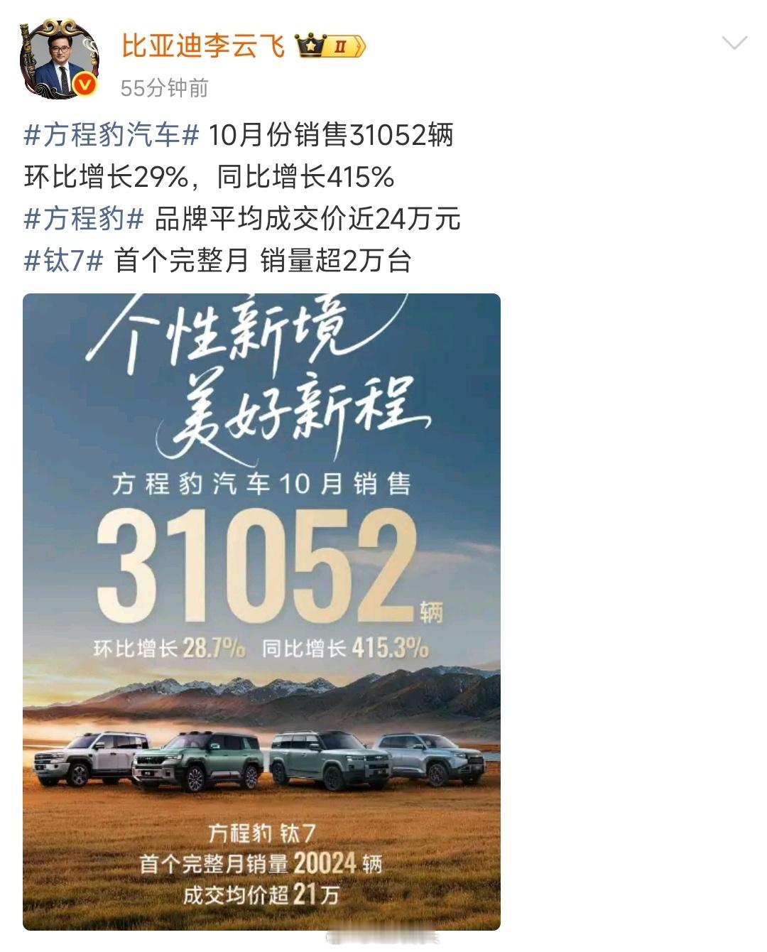 比亚迪方程豹这成绩真猛，均价近24万元，10月卖了3.1万台，新发布的钛7的月销