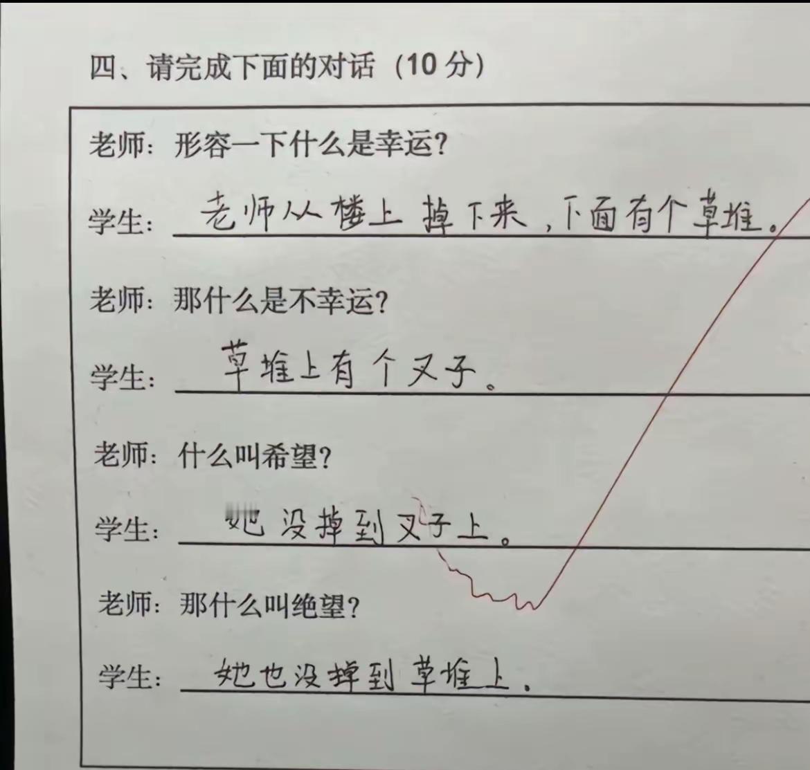 老师:我要不要让你感受一下绝望[狗头]