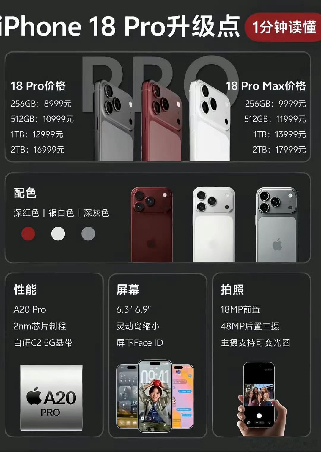 iPhone18Pro渲染图再曝外观基本没变，起步价也没涨，就看看有没有其他惊喜