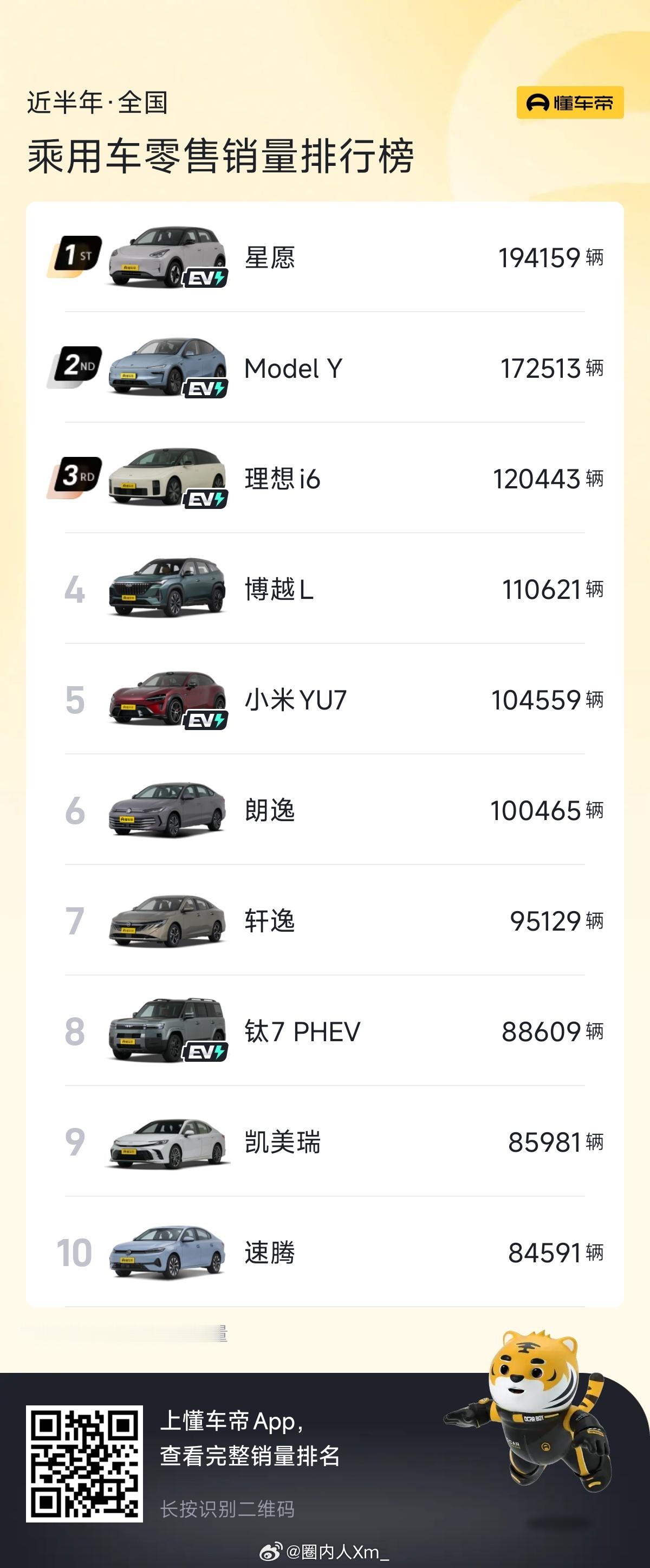 吉利星愿累计销量突破80万辆绝对销冠 
