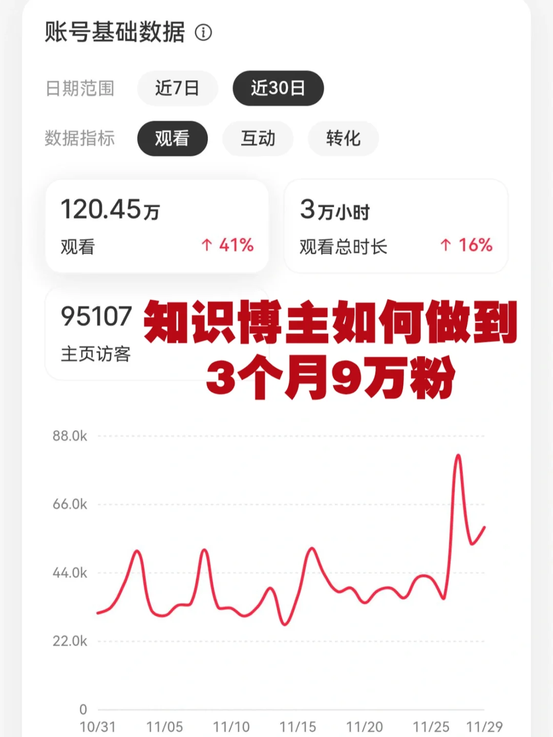 一个知识博主如何做到3个月9万粉