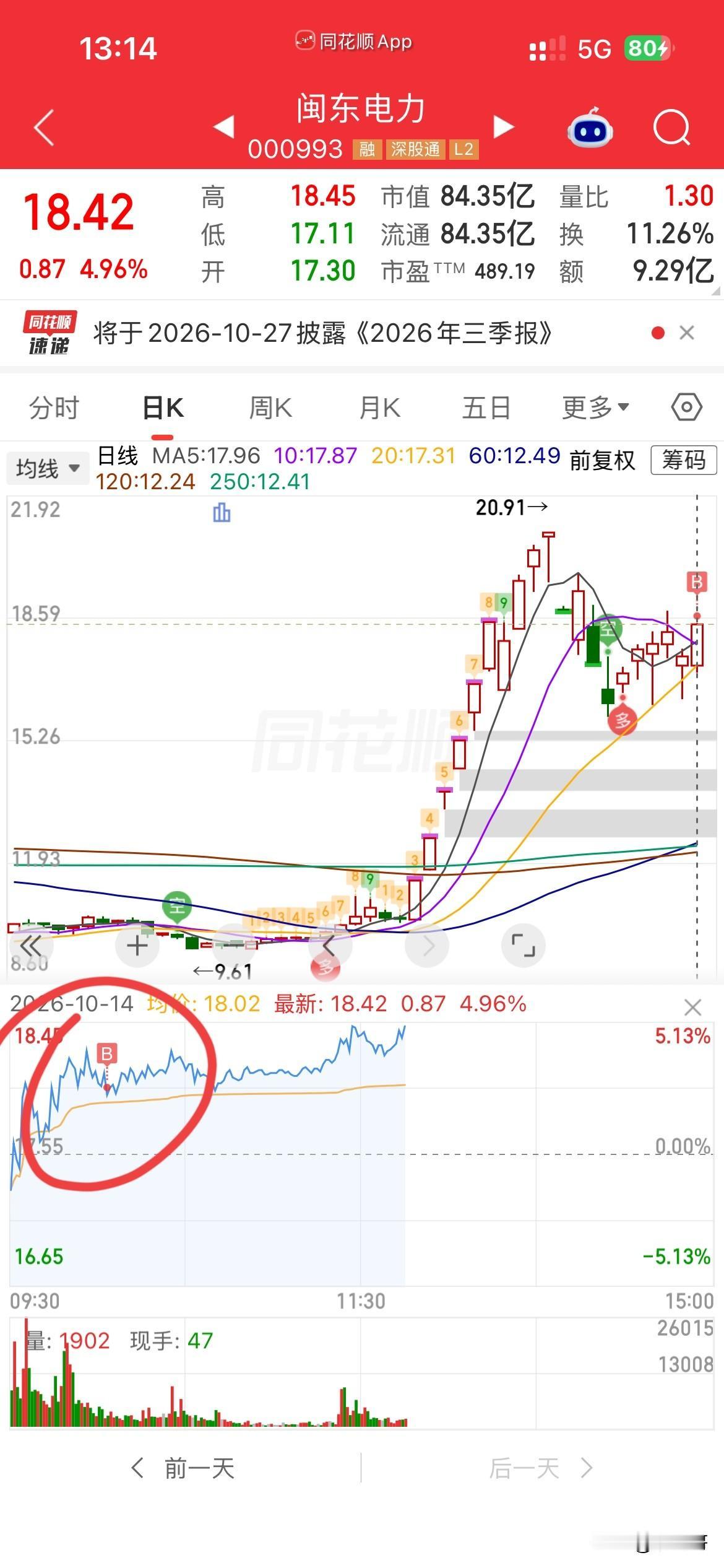 今天目前就开了一枪，
希望能稳住！