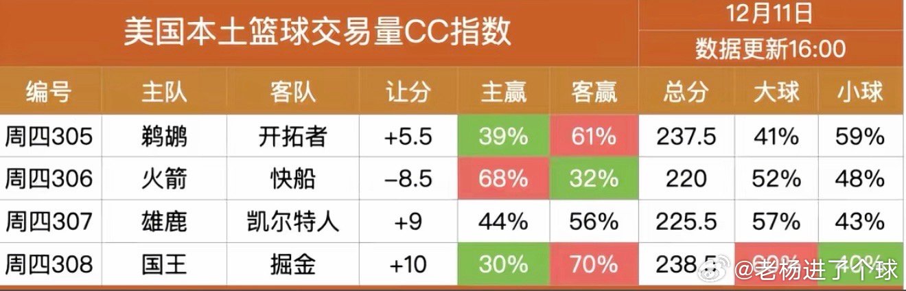 NBA今日数据一览。
