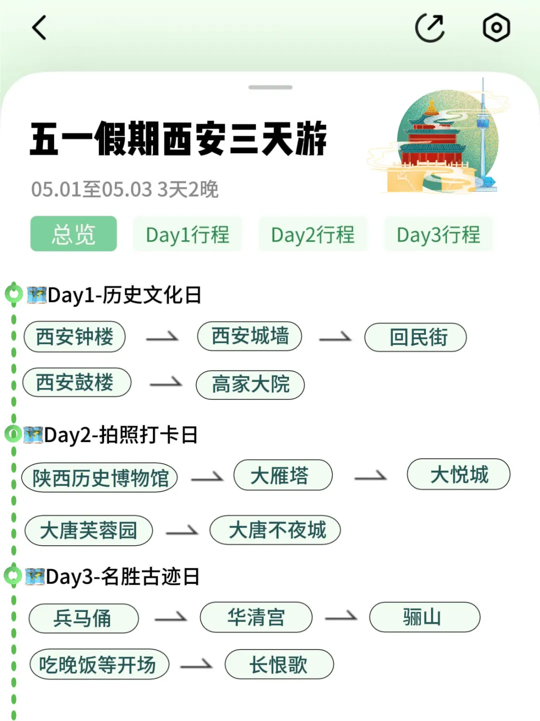 被自己做的西安旅游攻略满意的睡不着🥰
