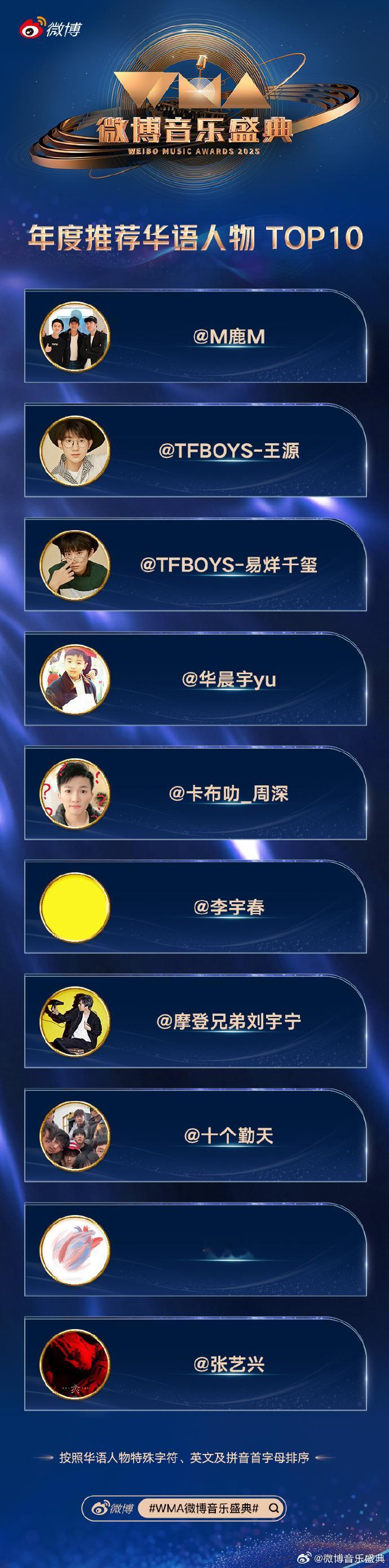 肖战的《我们》MV 获微博年度推荐歌曲 MV，他本人获微博年度推荐华语歌手，作品