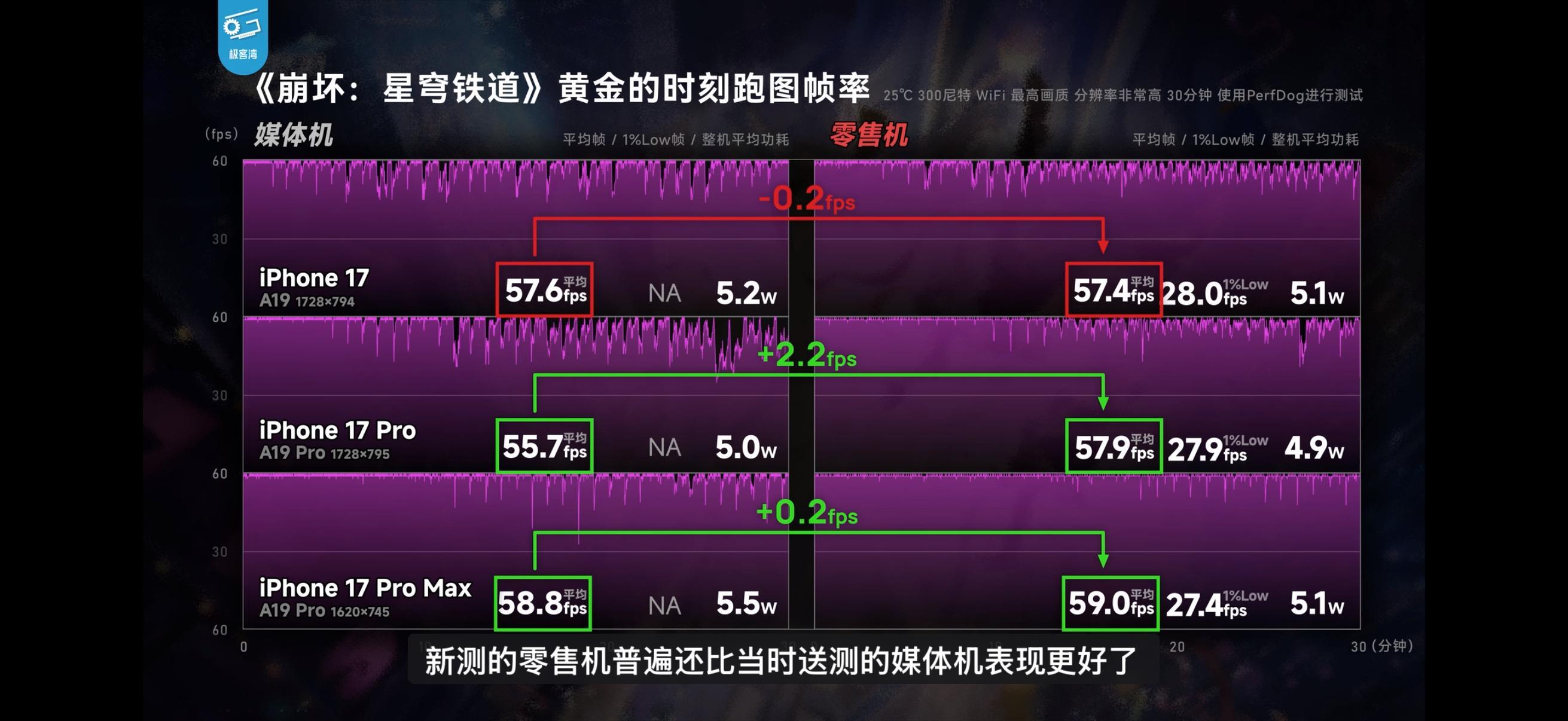 还得是极客湾，趁着厂商放假，除夕这天直接撕开了国产手机的遮羞布，全员作弊，所有国