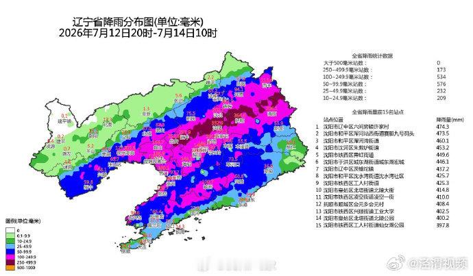 【沈阳强降雨即将收尾 】本轮辽宁降雨量前15名沈阳占14个7月14日，据，本次强