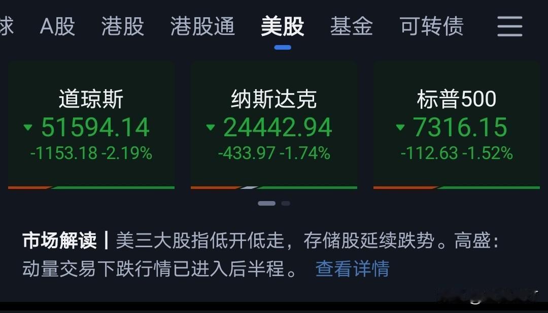 美联储昨夜公布结果，不加息。
但美伊战争局势昨夜升级，原油期货价格大涨，美股三大