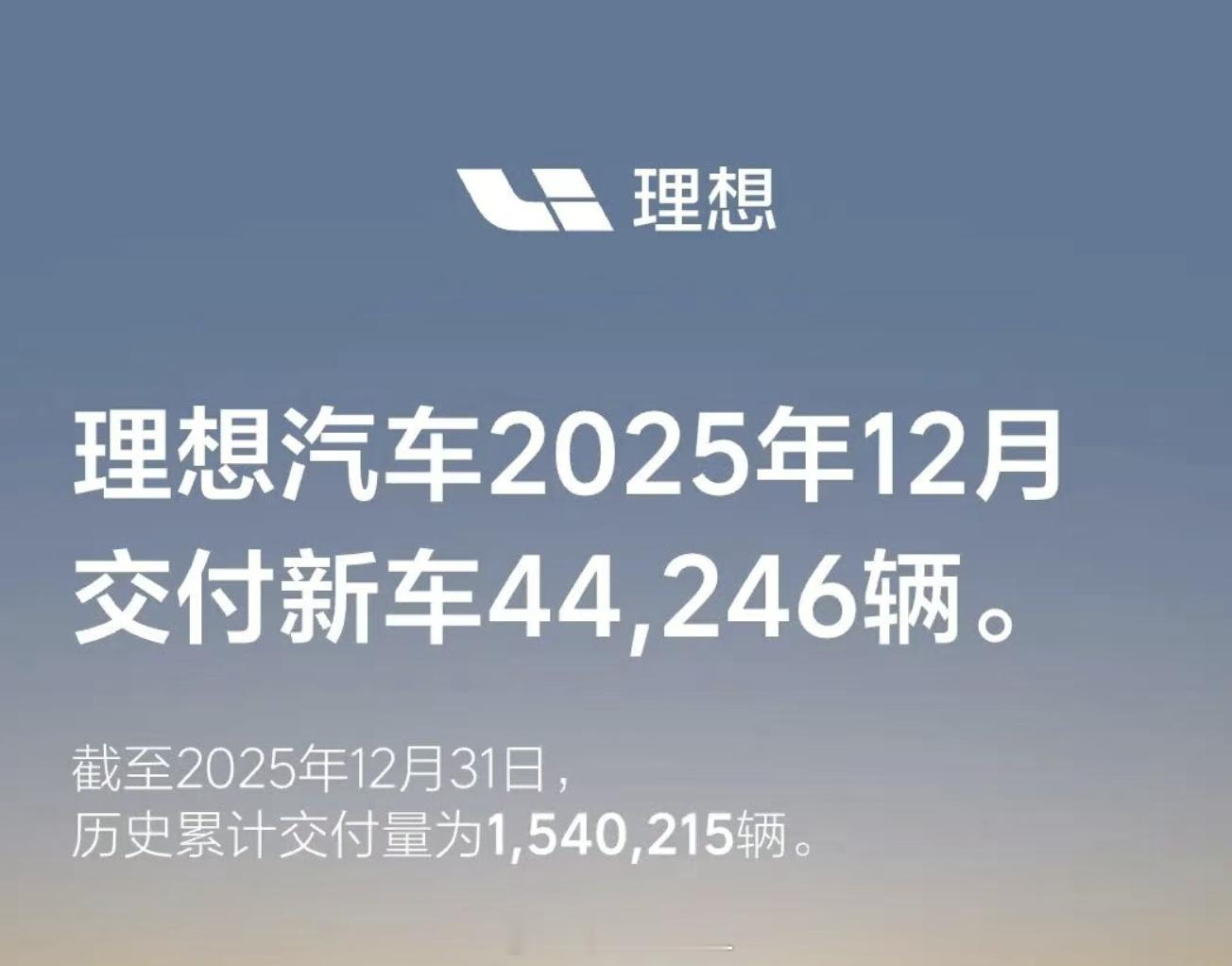 2025年12月，理想汽车交付新车44,246辆，四季度，理想汽车交付109,1