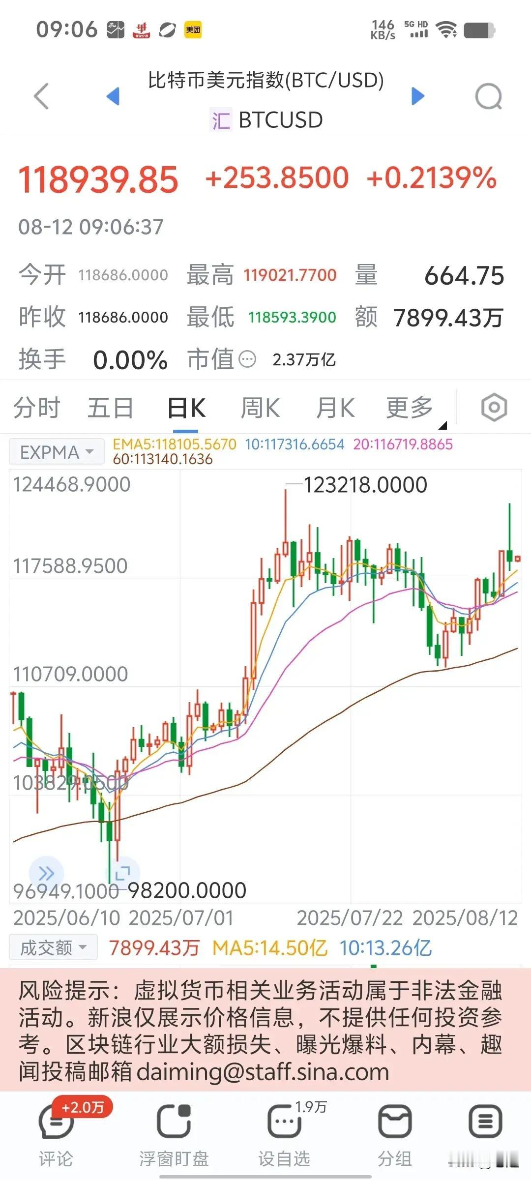 比特币突破12万美元一枚，怎么中国人一点都不着急？

只要中国不开放比特币交易，