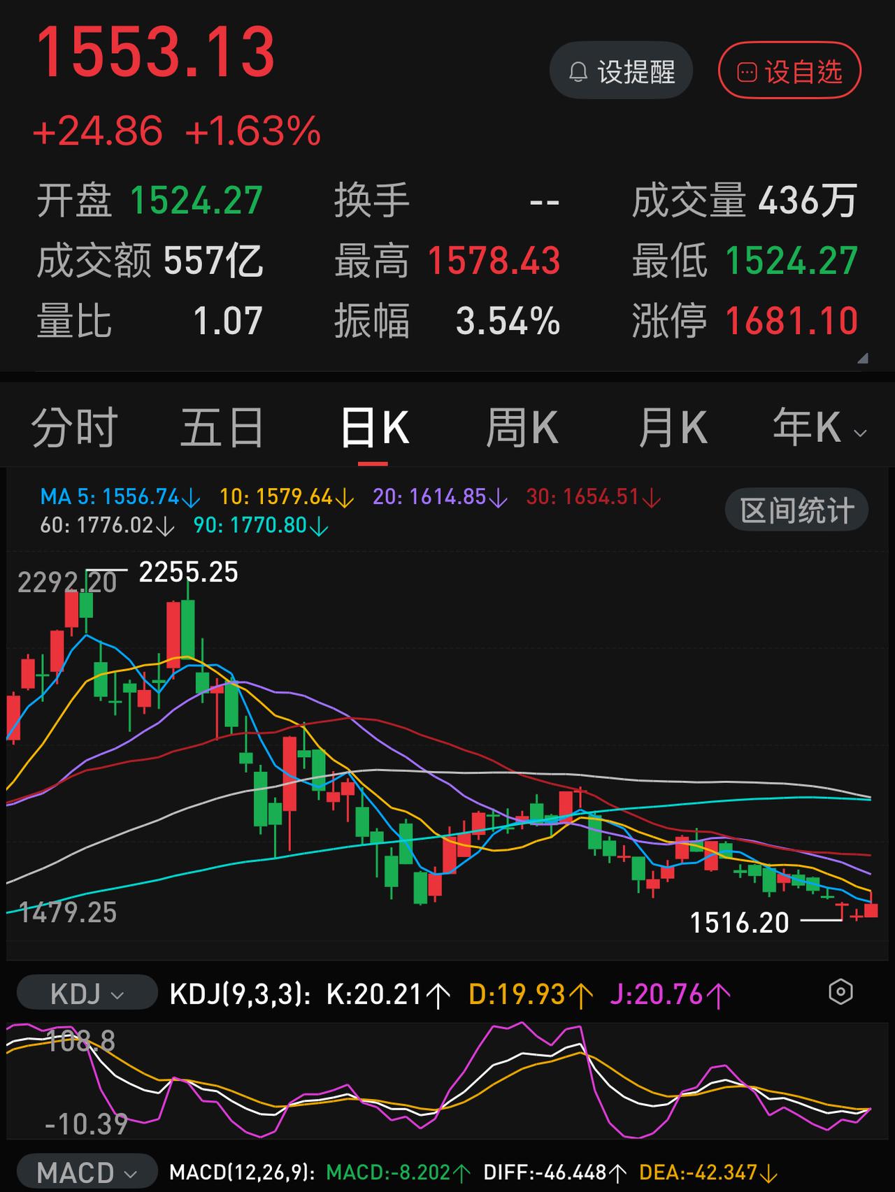 极端缩量下，普通投资者在等什么？拐点会在本周内出现吗？
从三个月前的日平均成交3