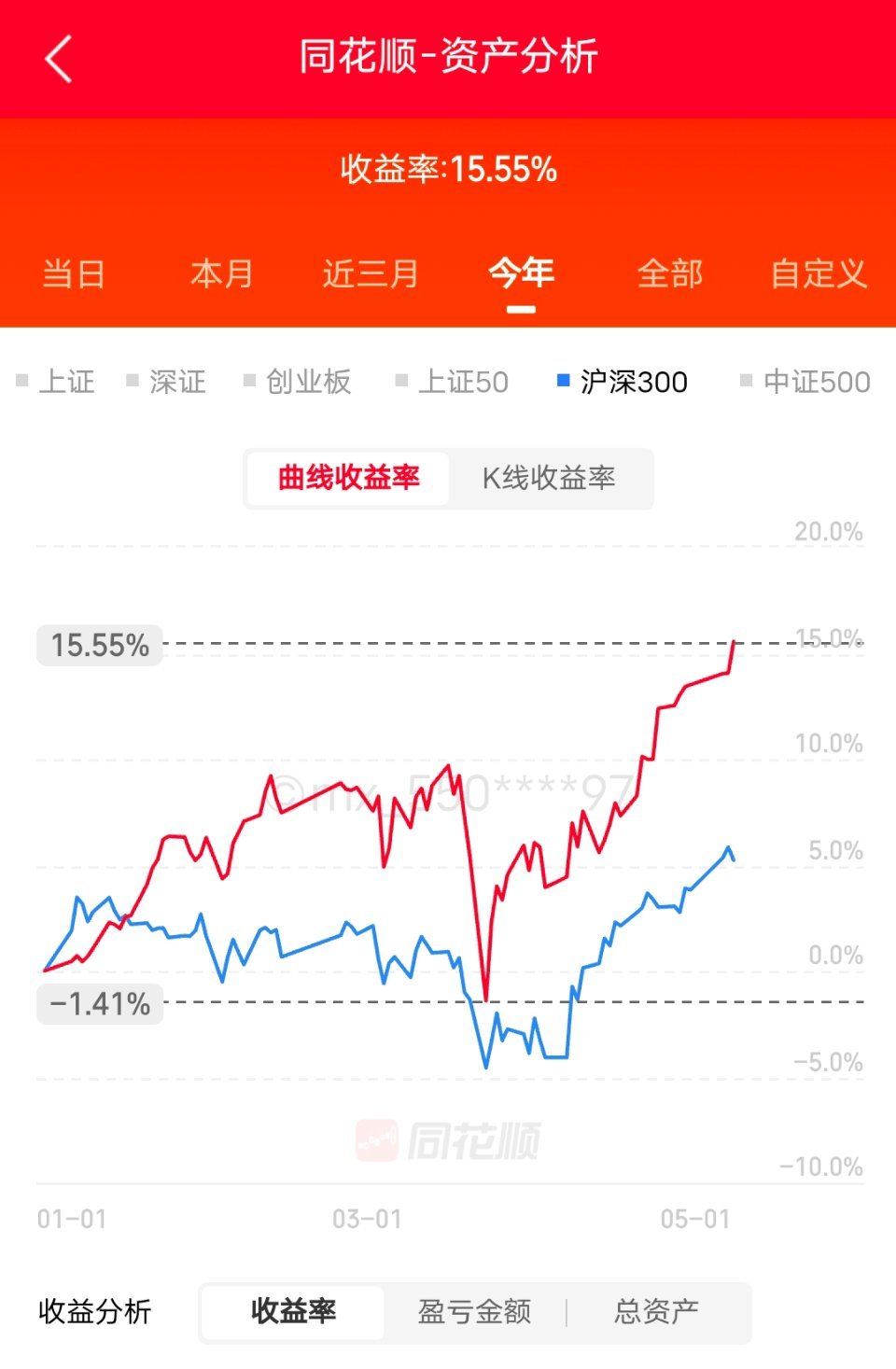 市场继续磨。有耐心，可以在市场呆的更久一些。懂王应该想搞定伊朗后，再访华。所以时