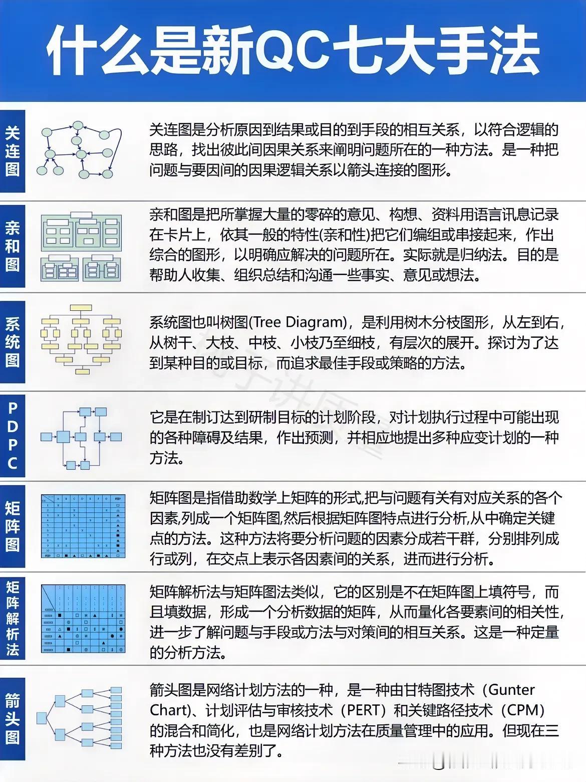 一图了解新QC七大手法