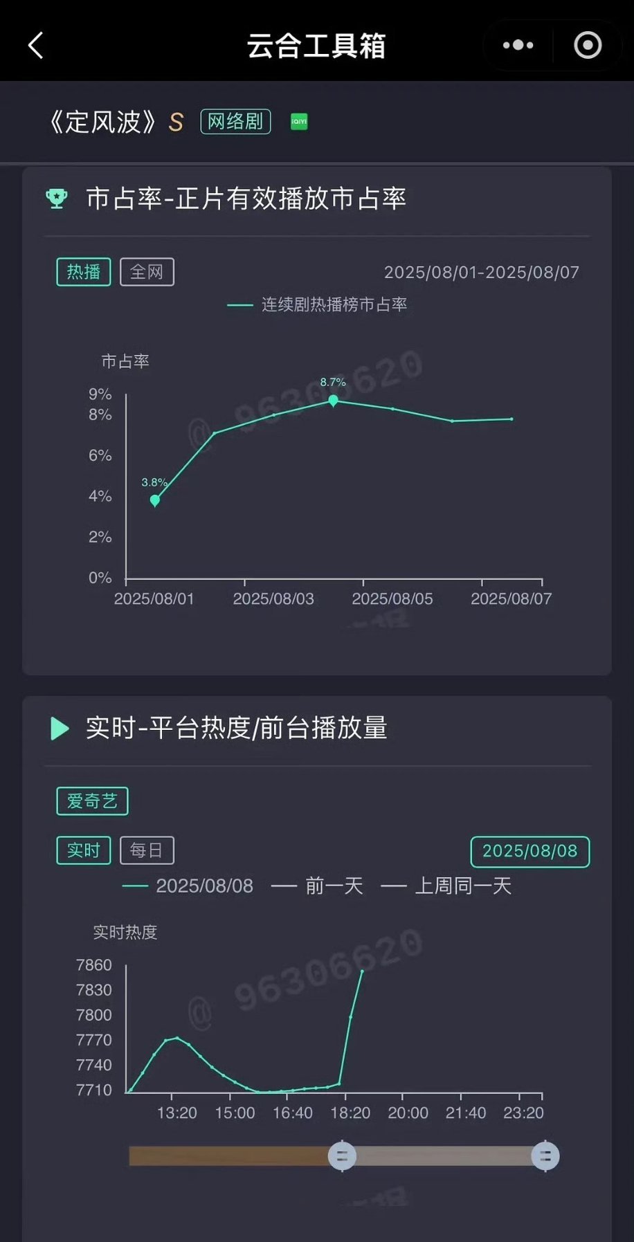水蜜桃的程序员又帕金森了 ​​​