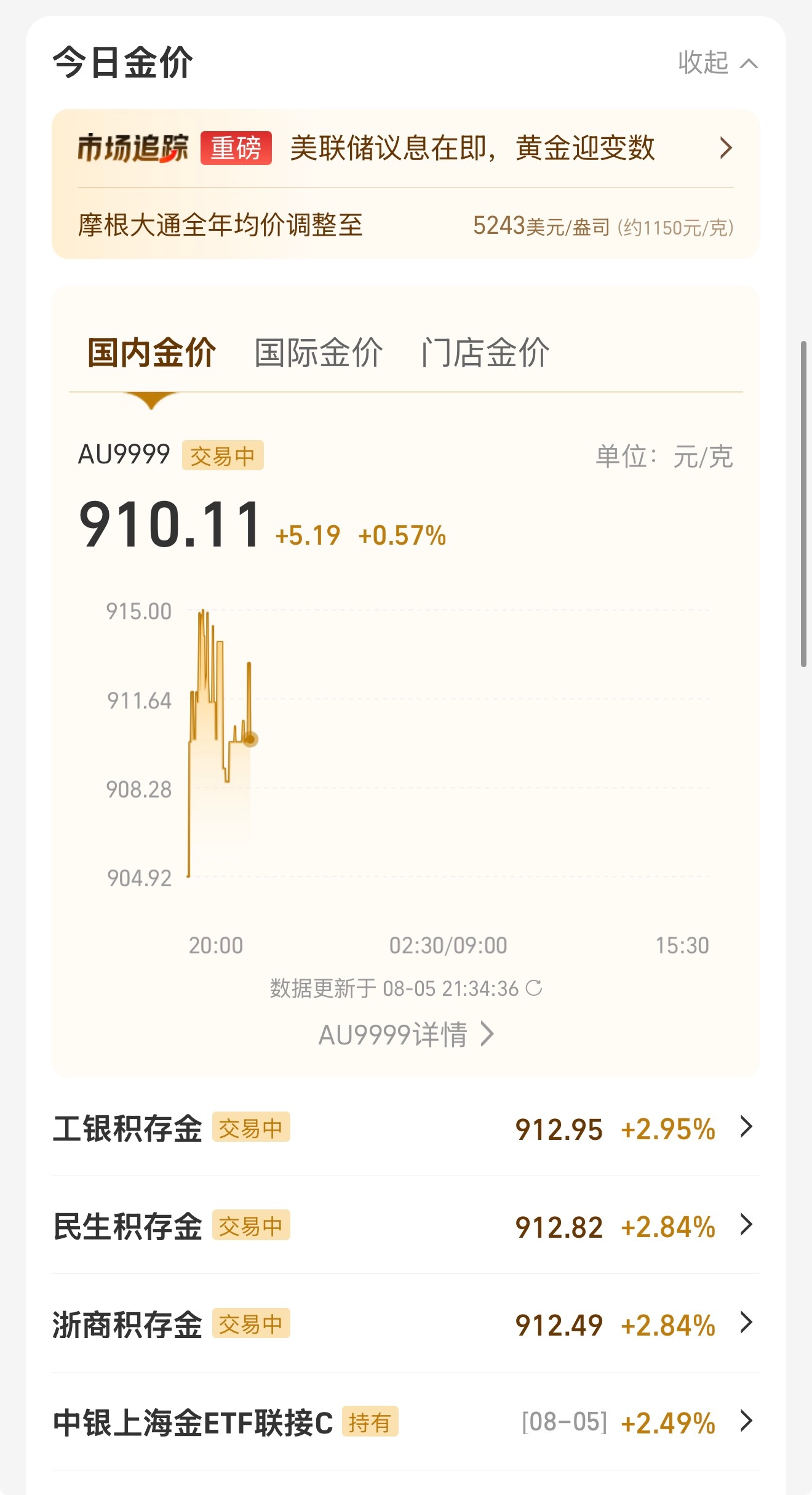 金价重回900元大关黄金涨了，今天吃肉🍖🍖🍖880-900元的时候，有谁和