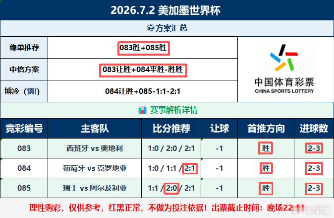 昨日私推单场没有意外，稳串中杯稳稳命中，连红还在继续足球足球预测世界杯世界杯