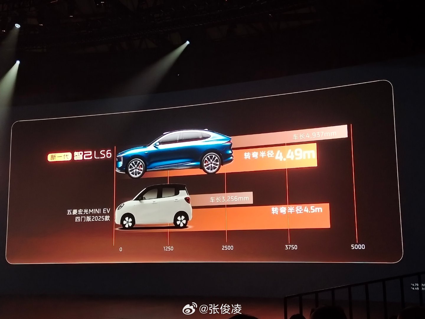 你敢相信宏光MINIEV被秒了，而且还是同门干的[笑cry]作为同级唯一智慧四轮