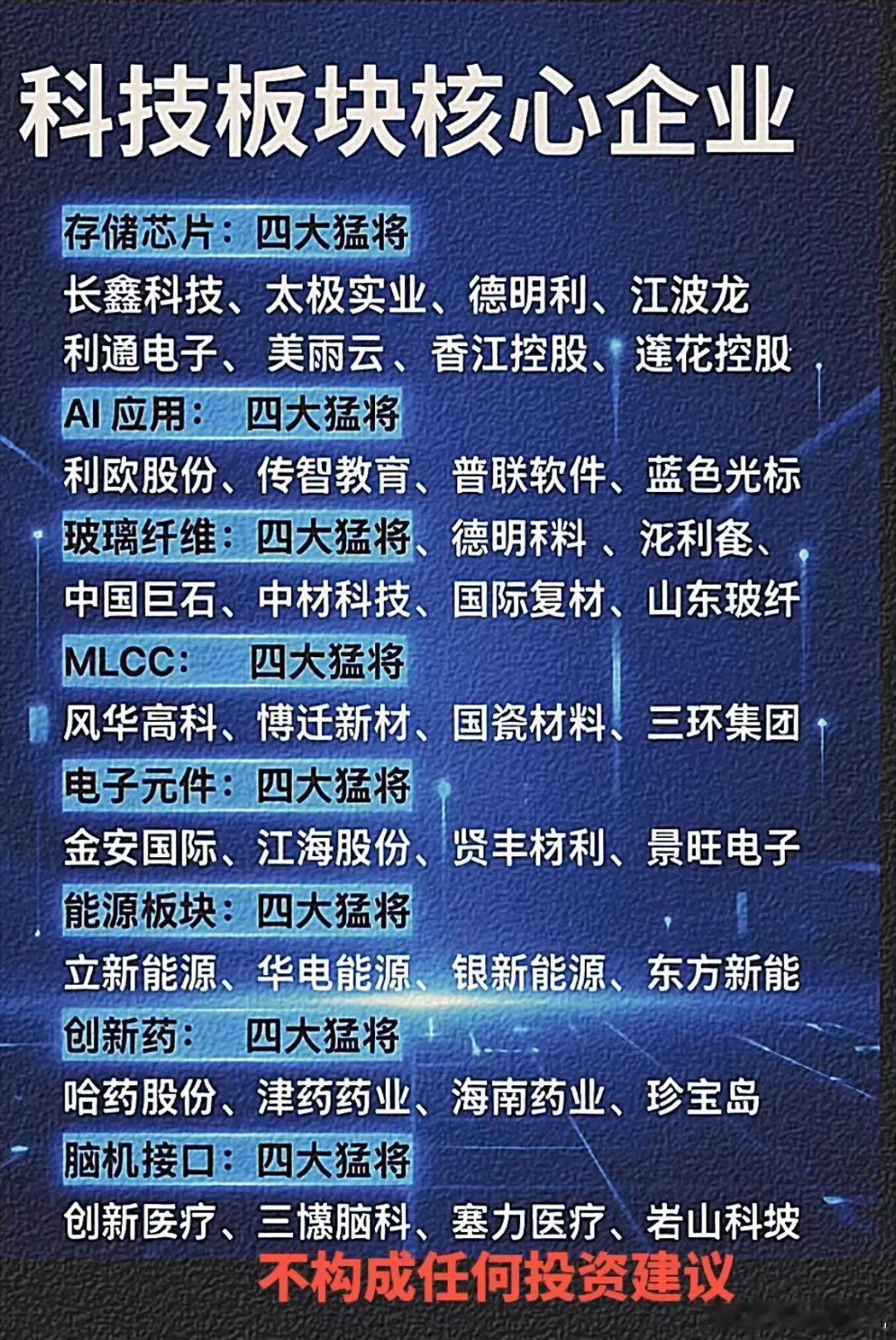 科技行业的核心企业。科技行业的核心企业，那真是各有千秋。像华为，堪称全球通信设备
