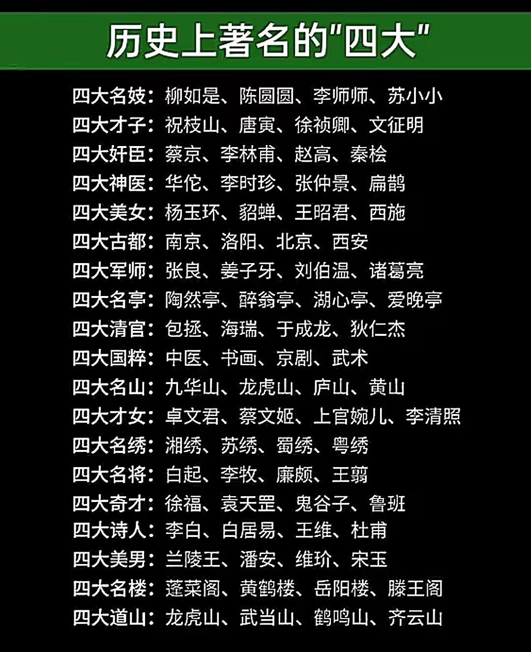 历史上著名的四大