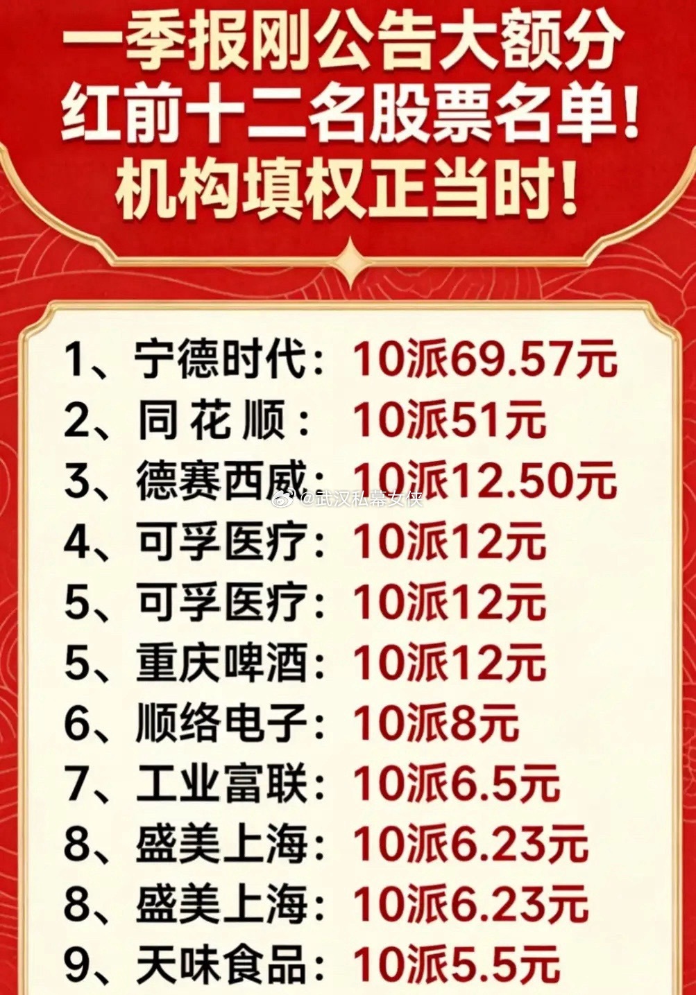 最高暴增5383%！2026一季报超预期名单曝光，这20只才是真金白银的牛股！别