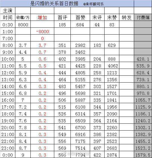 新剧实时热度截止24点1️⃣《今晚月光很美，茶香四溢》王燕飞 申浩男［69集 1