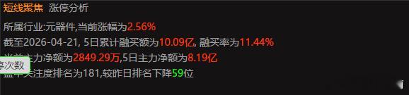 方正科技快要发力了，资金陆续上车，节奏也很好！宝们，随时注意了！ 