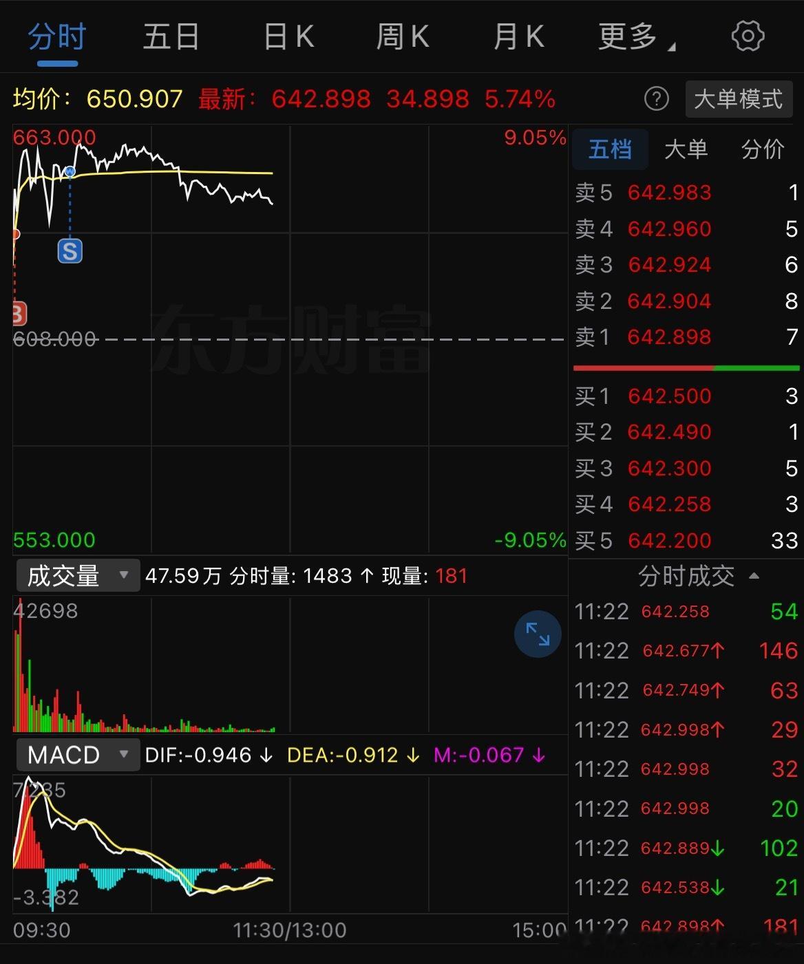 这把不疯狂买入卖出作T了