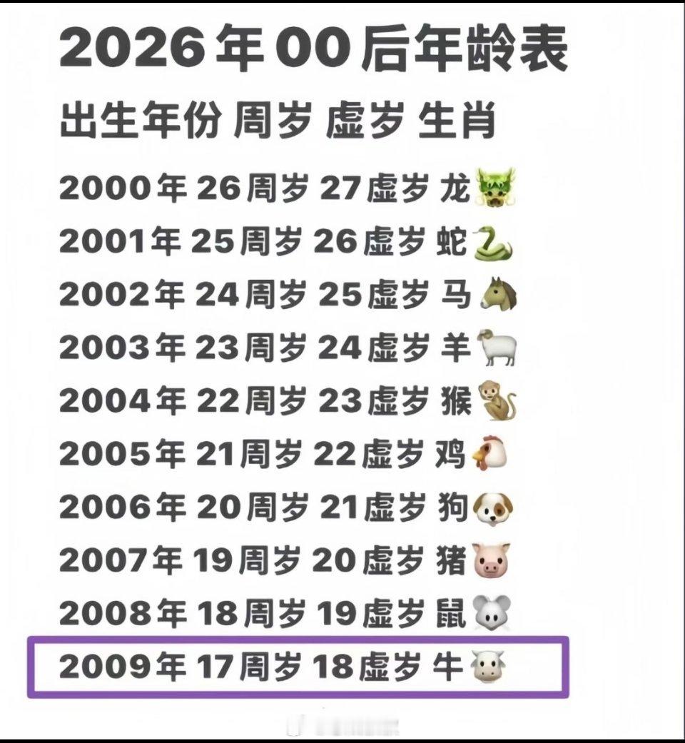 00后已经快奔三了00后快奔三90后快奔四80后快奔五了时间都去哪了，细思极恐…