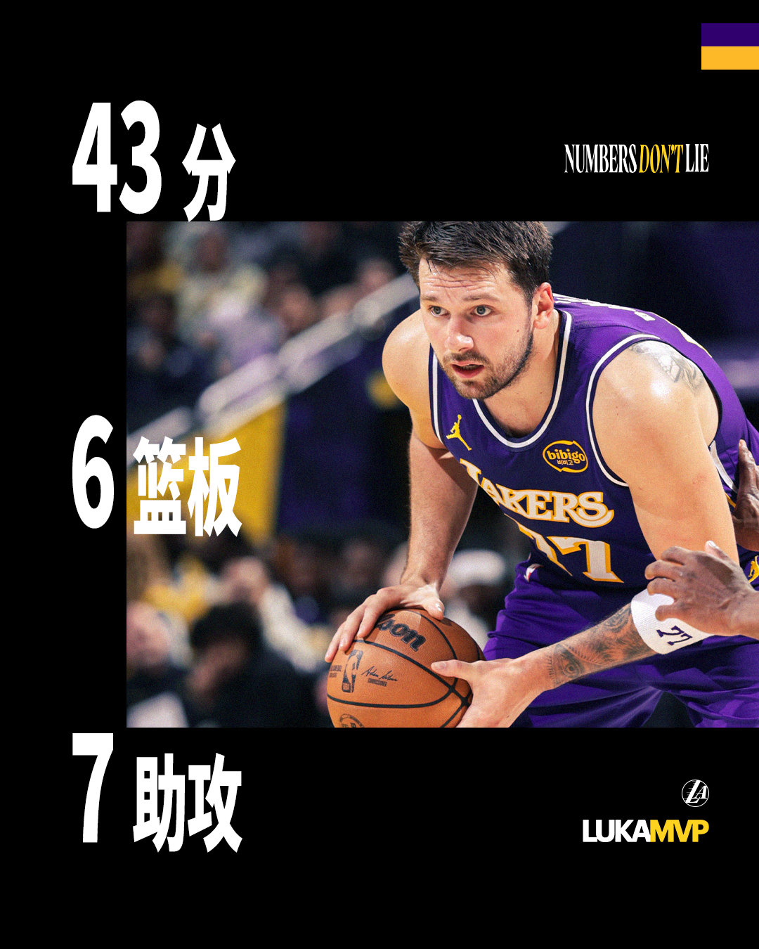 「全场MVP🥇」领跑联盟——本赛季第14次砍下40+🔥湖人战胜步行者 湖人v