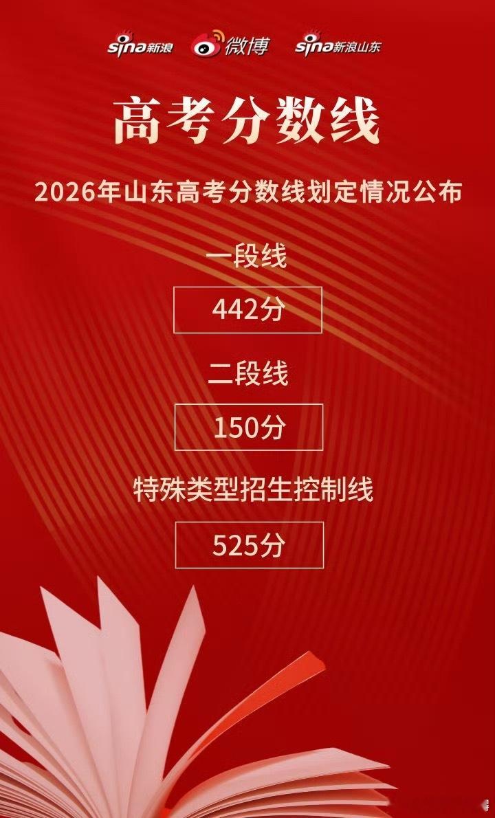 山东高考分数线愿我山东同学都能如愿进入自己理想的大学和专业。 