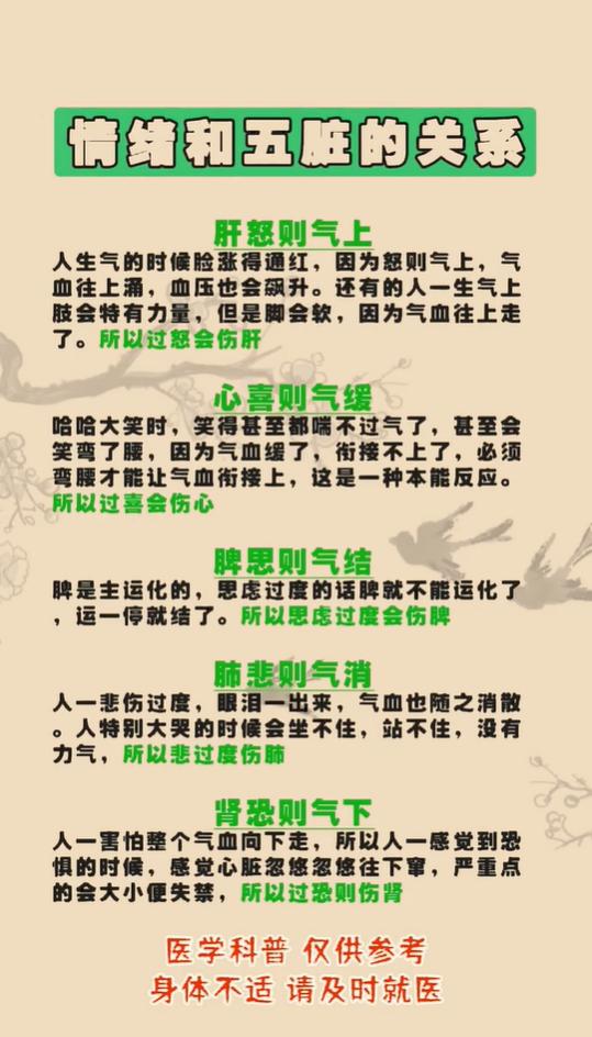 怒喜思悲恐分别对应肝心脾肺肾，情绪失衡耗损脏腑气血