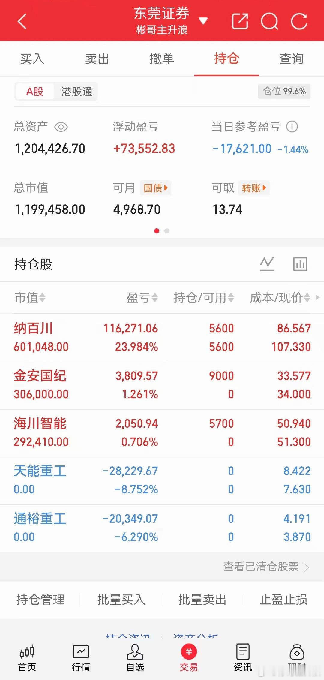 彬哥最新持仓海川智能纳百川 看情况 清 
