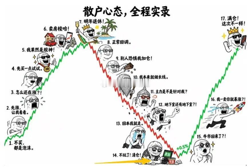 我说说今晚的业绩：1、金融。工商银行：第三季度净利1119.58亿元 同比增长1