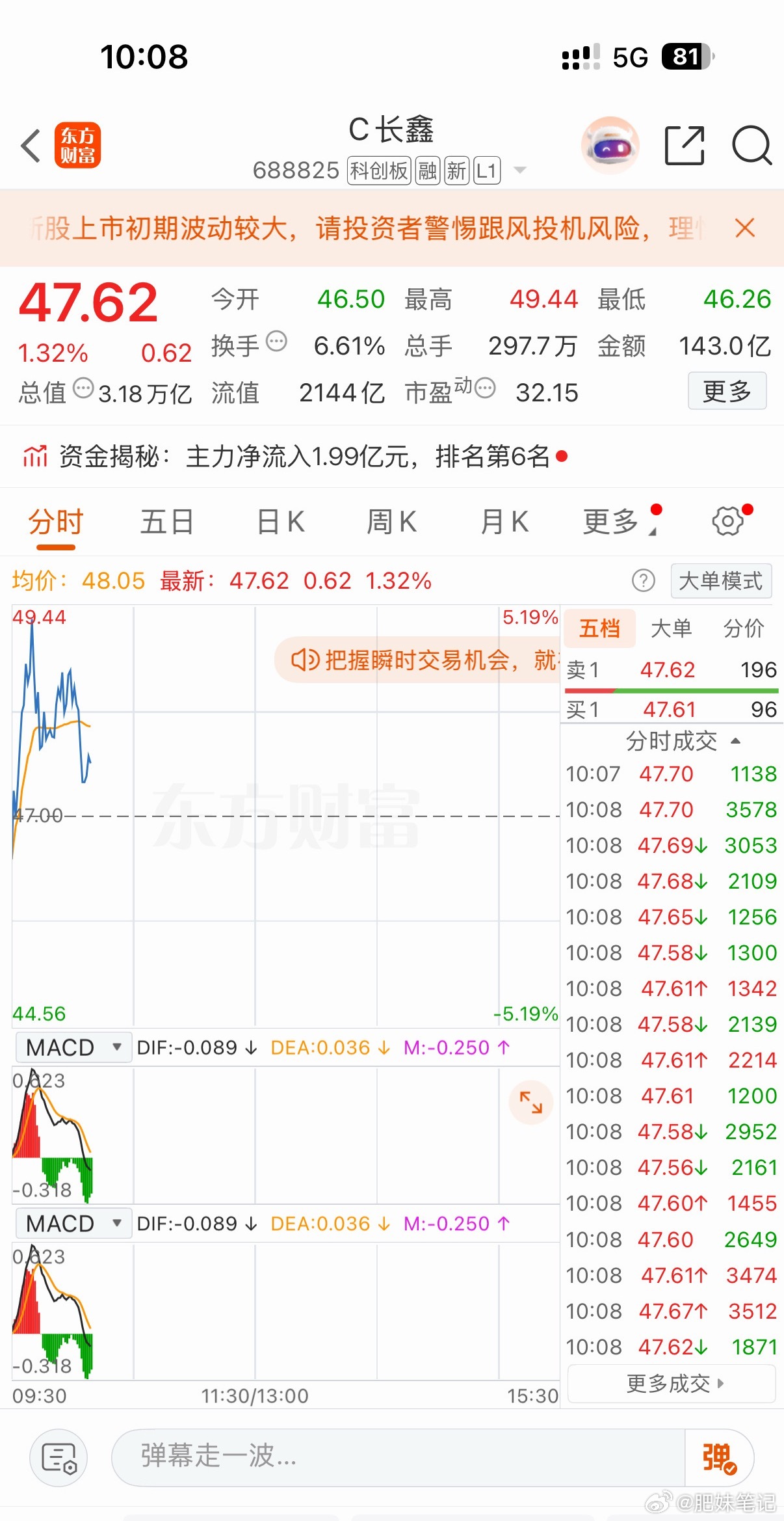 持有“长鑫科技688825”的朋友：逢高逐步兑现利润，见好就收！ 