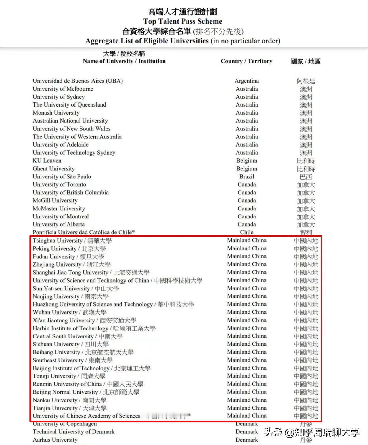 港府宣布国科大增补进高才通：厦大再次落榜！
今日，港府官宣国科大进入高才通名单，
