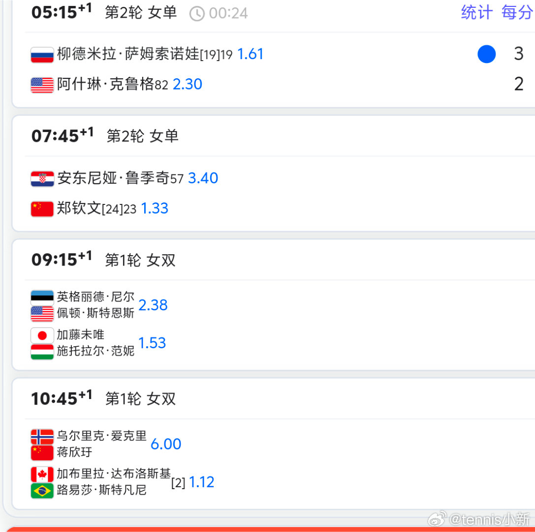 丘网显示钦文延迟半小时开始改到7点30了，fine郑钦文vs鲁季奇 印第安维尔斯