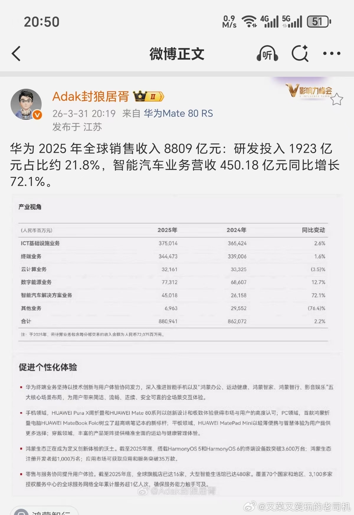华为2025年财报（3月31日最新发布）核心数据如下：一、核心财务（2025全年
