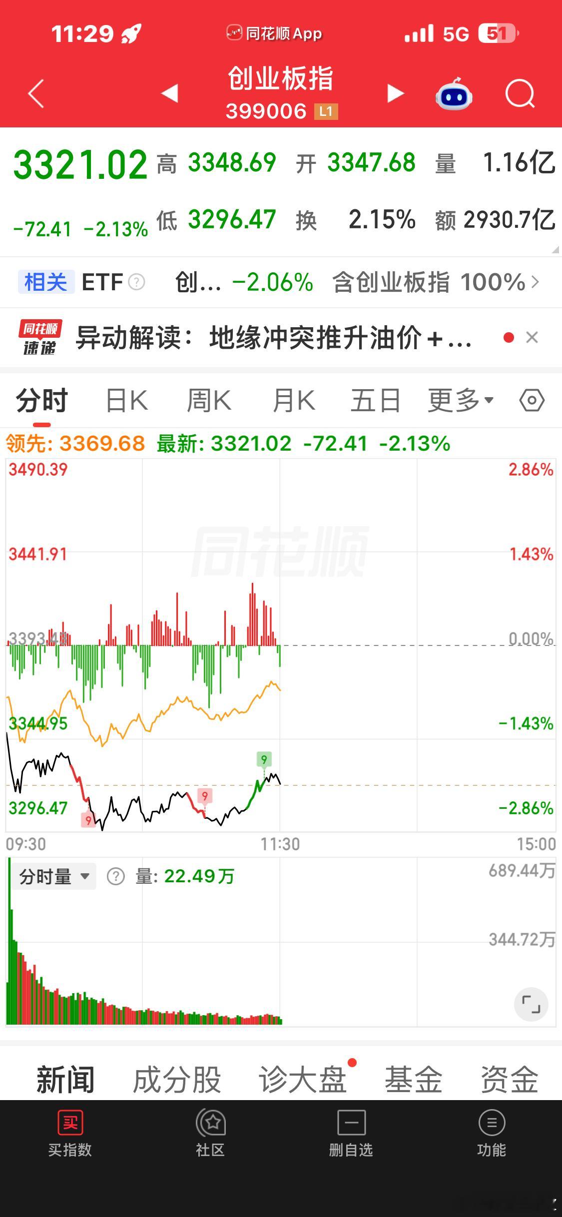V起来了 ​​​