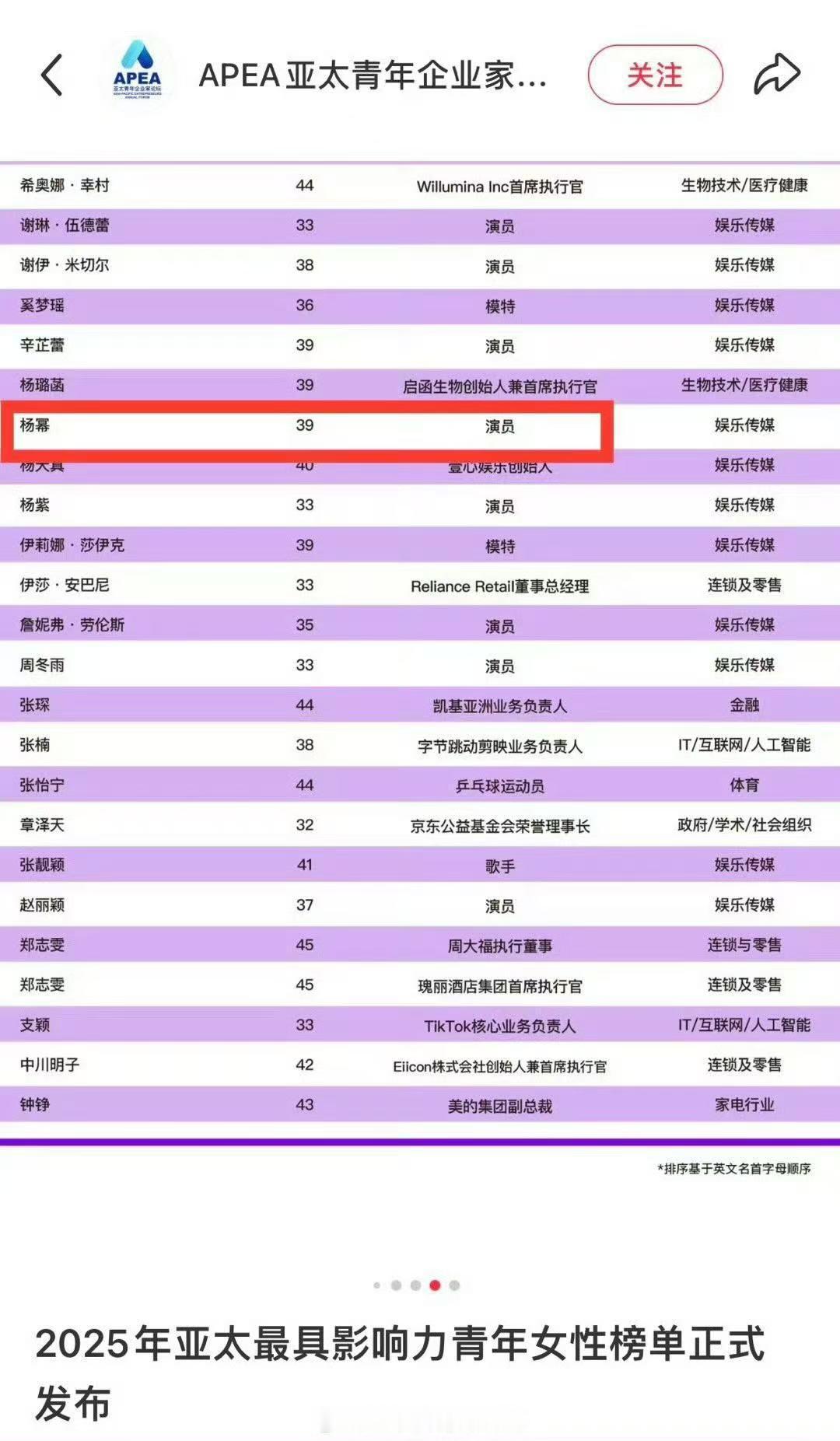 2025亚太最具影响力青年女性榜单杨幂入选亚太最具影响力青年女性 杨幂入选亚太最