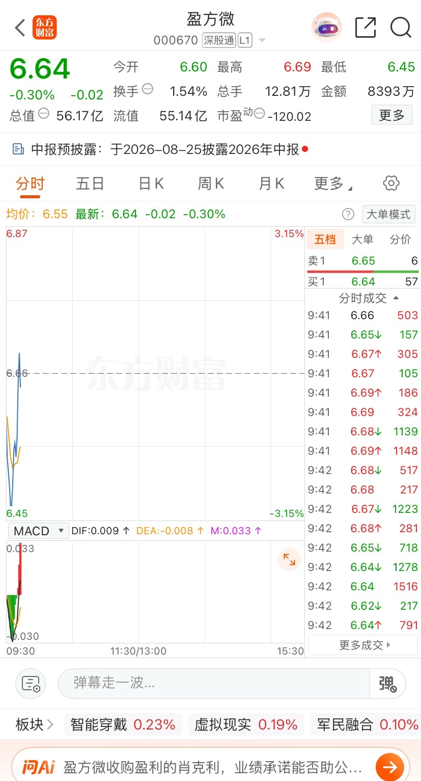 兄弟们！ 盈方微！直接开干懂的点赞666 