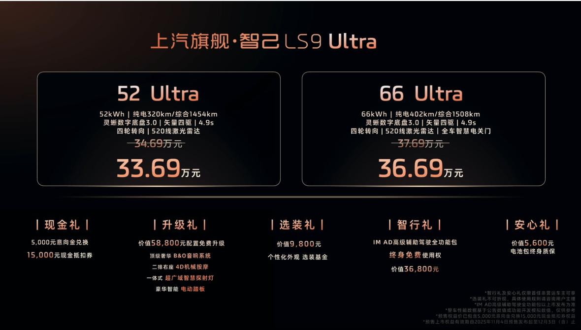 智己LS9卖33.69-36.69万，满配了，可以竞争过领克900吗？
智己LS