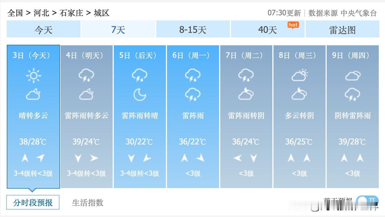 难以置信！7月3日到10日，河北省石家庄，经常有雷阵雨，最高气温39度……可能会