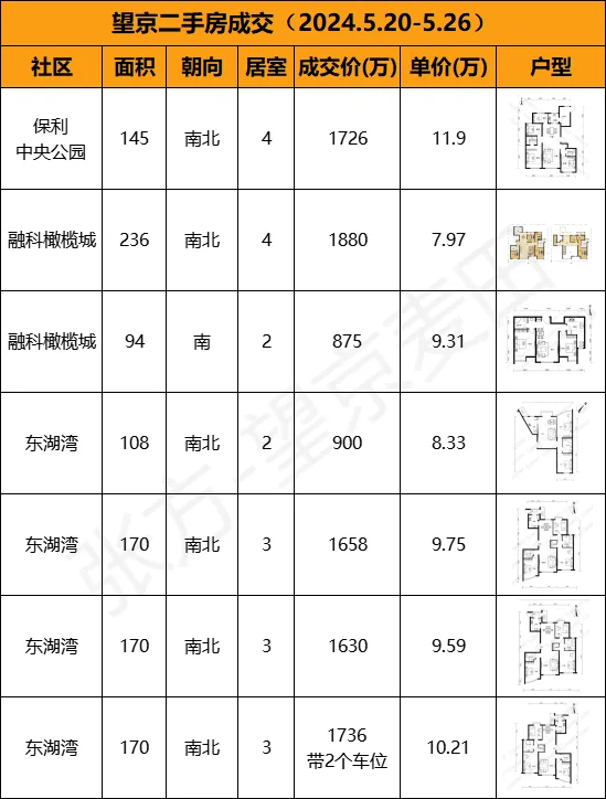 5.4｜政策鸽了，可能是因为交易量还行😃